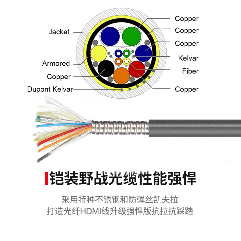 租赁舞美线推荐！KING KABLE铠装光纤HDMI线2.1版铠甲龙(图2)